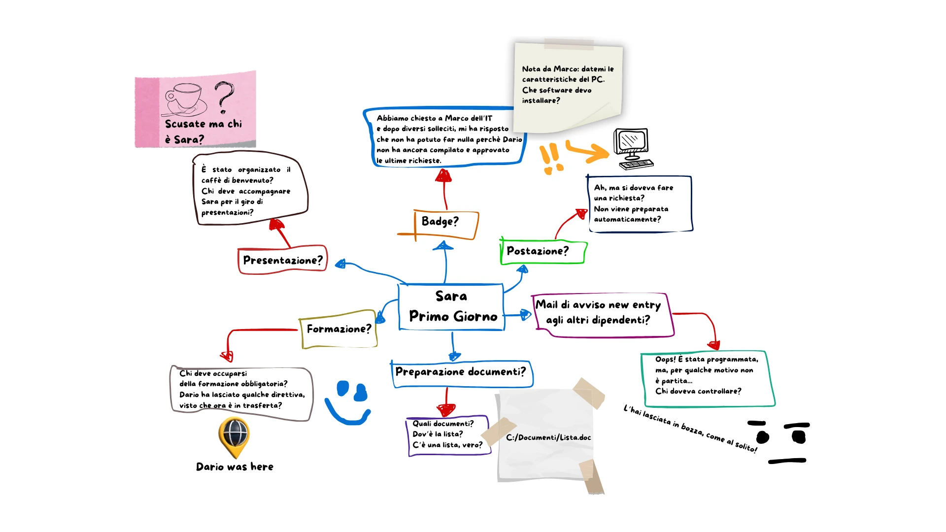 Onboarding